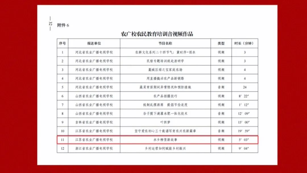 宝应《水乡柳堡新故事》入选全国农民教育培训宣介作品